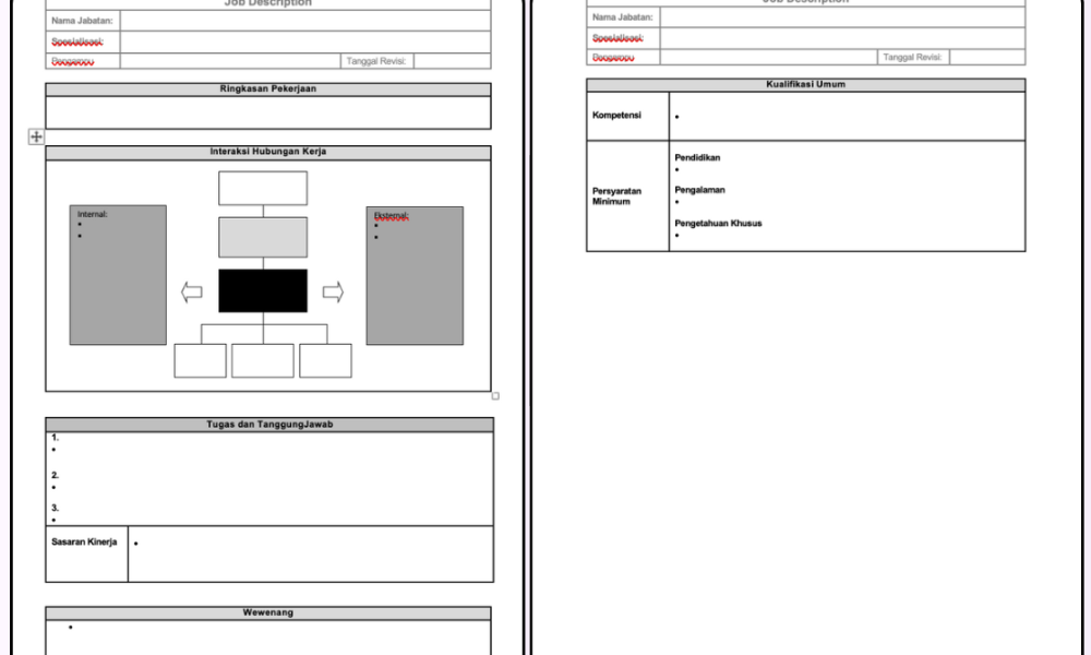 Dokumen Job Description - Penyediaan Dokumen SOP dan Assessment -